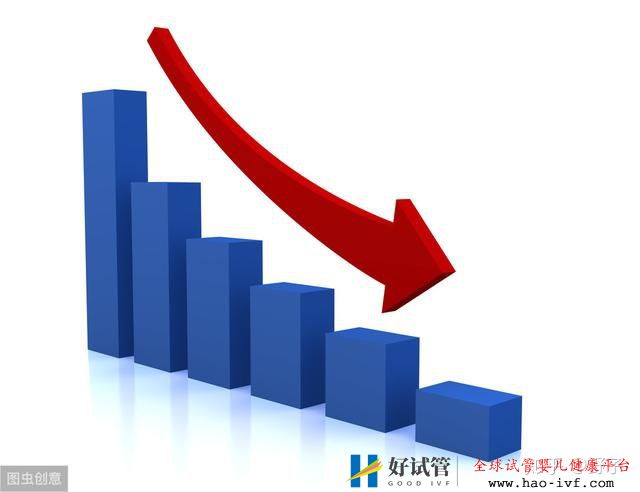 40岁再做试管婴儿,成功生子的几率大概有多少(图1) 40岁再做试管婴儿,成功生子的几率大概有多少(图1)