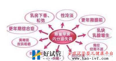 卵巢早衰的我终于试管成功怀孕了!!!!(图10) 卵巢早衰的我终于试管成功怀孕了!!!!(图10)