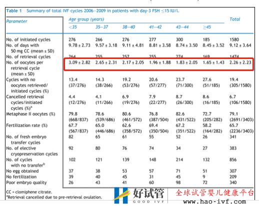 三步算出你的试管成功率(图1) 三步算出你的试管成功率(图1)