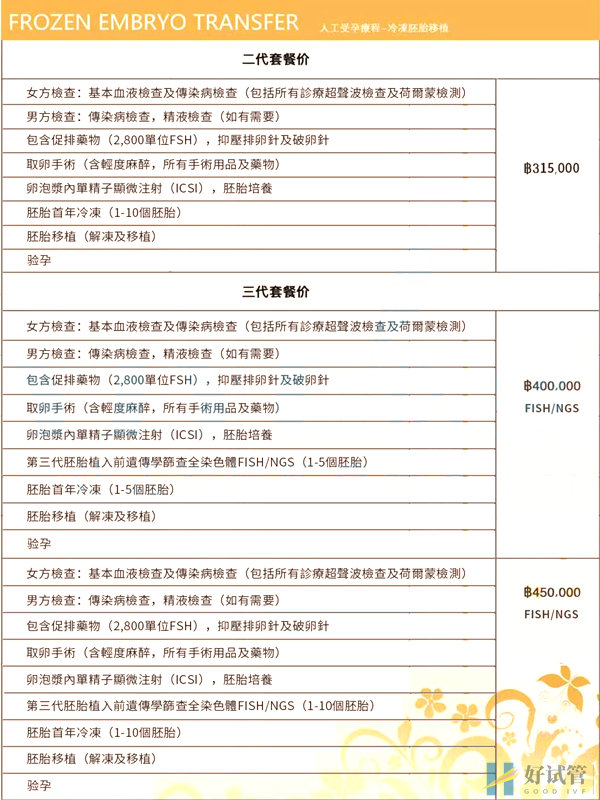 泰国康民国际医院(图5) 医院试管婴儿费用明细