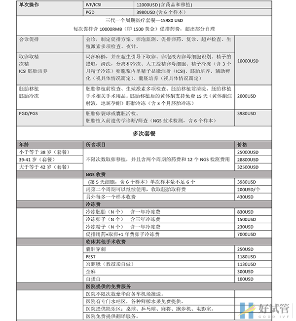 泰国皇家生殖遗传医院(RFG)(图6) 泰国RFG医院试管费用表
