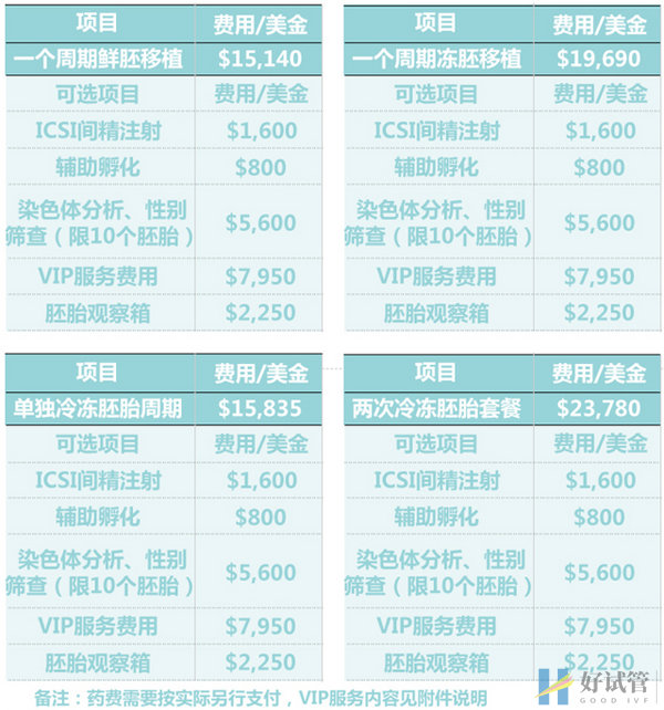 美国SCRC南加州生殖中心(SCRC)(图4) SCRC试管婴儿费用明细表
