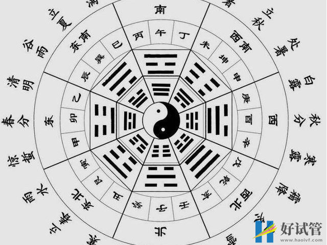 免费八字算命看男女不难,找对方法能推出有几个孩子(图3) 八字算命可以看生几胎