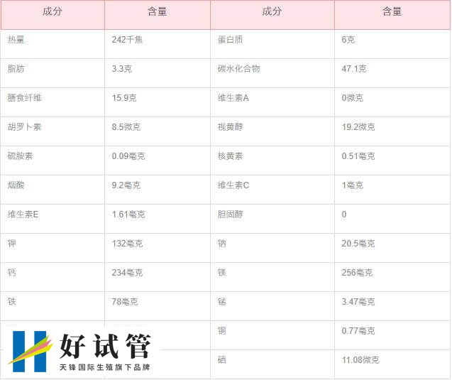 冻胚移植后喝菊花茶有没有好处(图2) 菊花茶的营养成分表