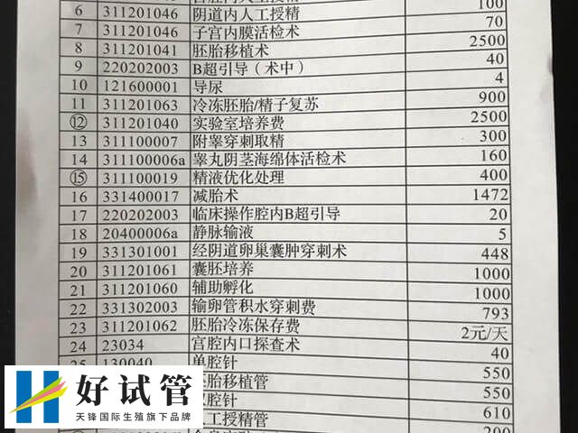 阜新市二院试管婴儿费用多少(图2) 阜新市二院试管费用